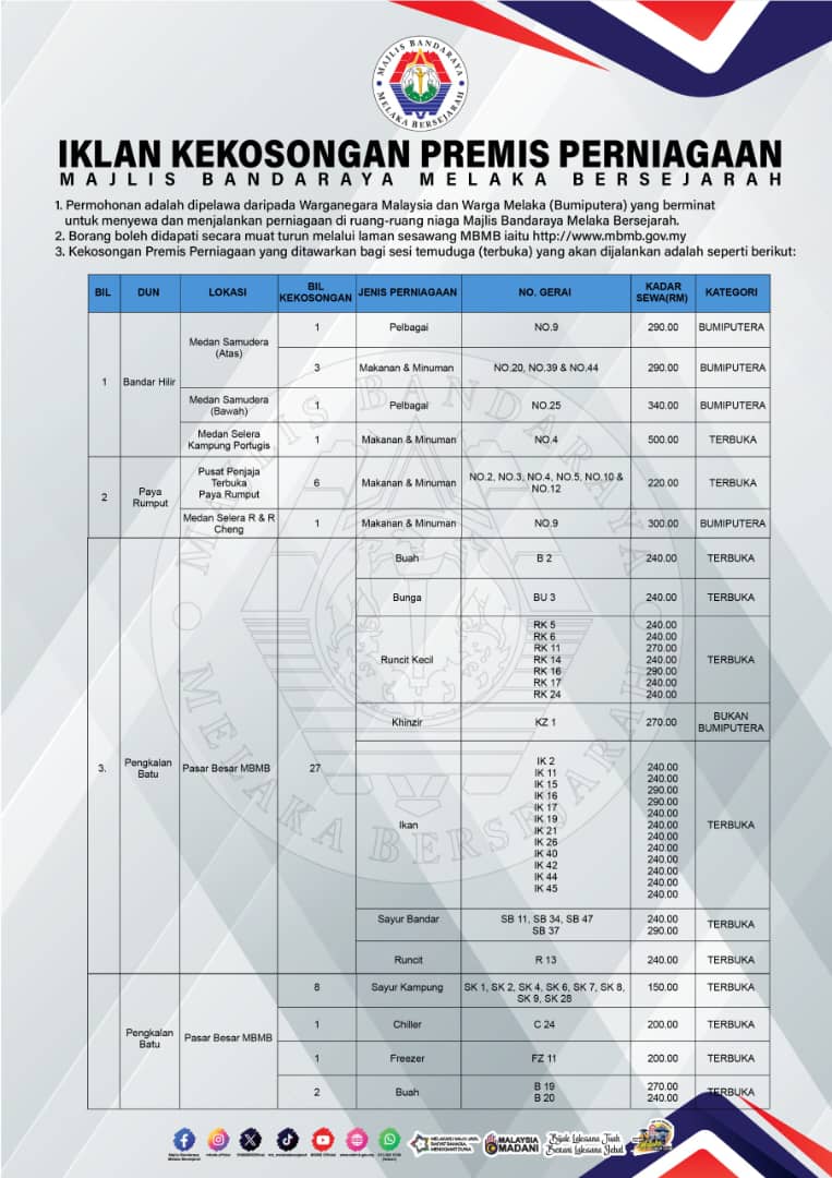 iklan kekosongan premis mbmb